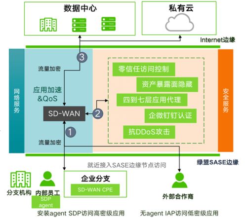 綠盟科技榮登2021年度Cloud100榜單，彰顯企業網絡技術服務卓越實力
