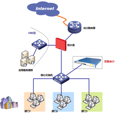 昆山市信息中心攜手網(wǎng)康科技，共筑企業(yè)網(wǎng)絡(luò)技術(shù)服務(wù)新標(biāo)桿
